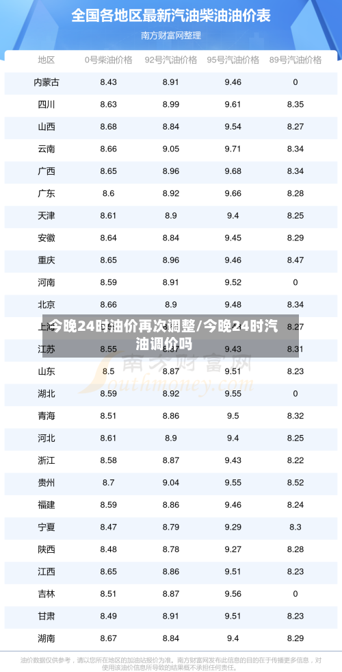 今晚24时油价再次调整/今晚24时汽油调价吗