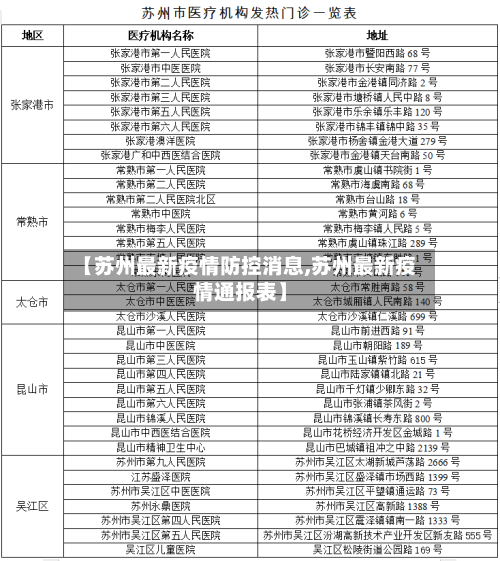 【苏州最新疫情防控消息,苏州最新疫情通报表】