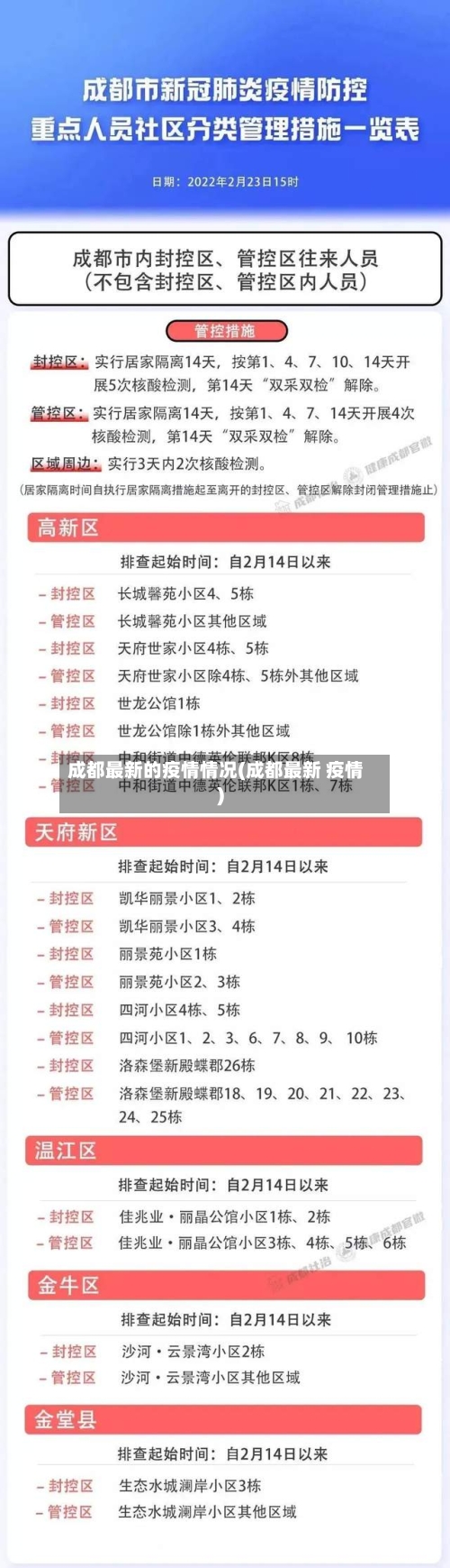 成都最新的疫情情况(成都最新 疫情)