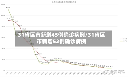 31省区市新增45例确诊病例/31省区市新增52例确诊病例