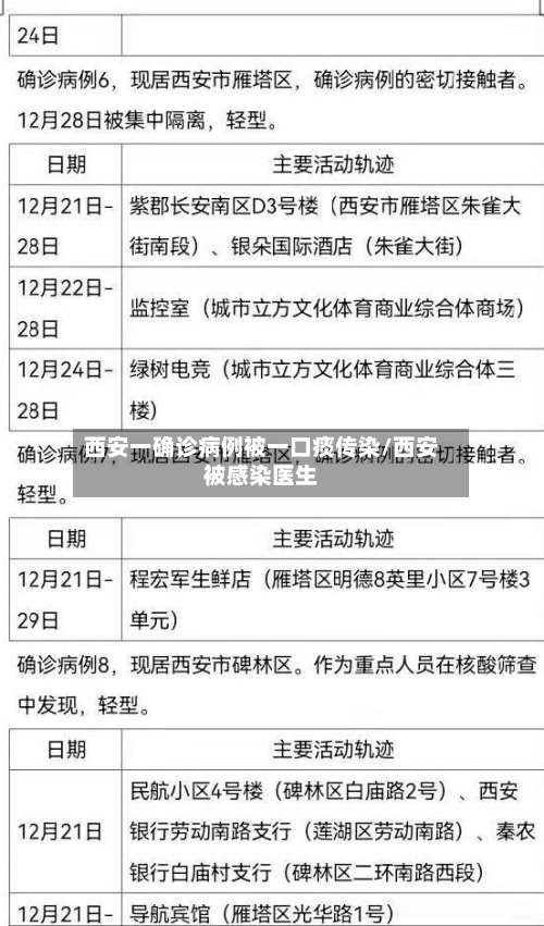西安一确诊病例被一口痰传染/西安被感染医生-第2张图片