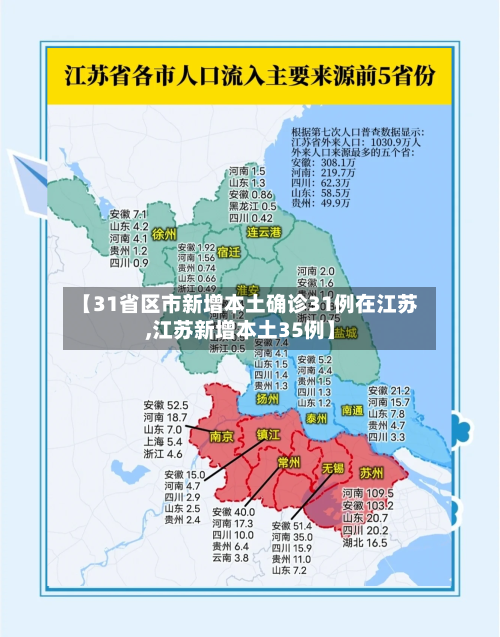 【31省区市新增本土确诊31例在江苏,江苏新增本土35例】