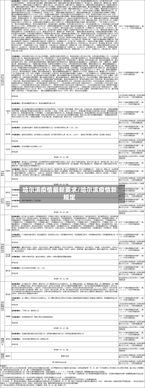 哈尔滨疫情最新要求/哈尔滨疫情新规定
