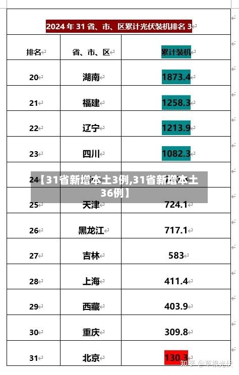 【31省新增本土3例,31省新增本土36例】